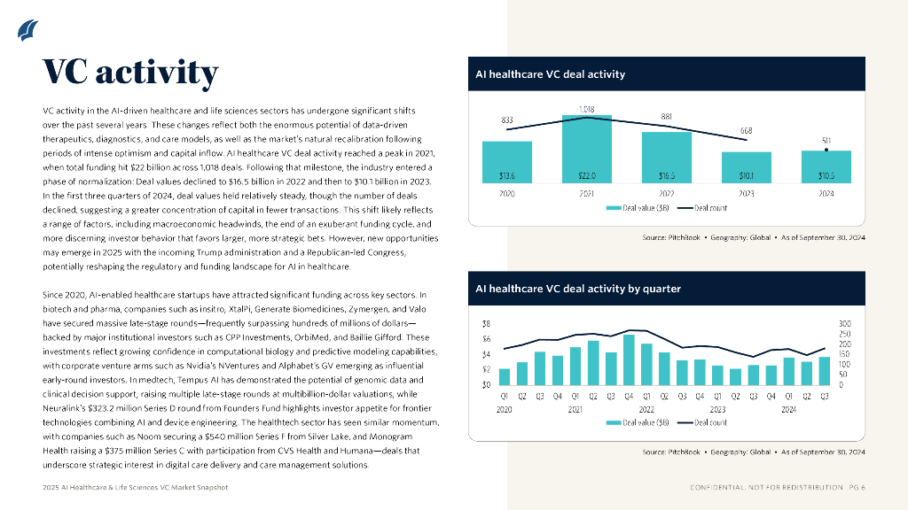 PitchBook：2025年人工智能医疗保健和生命科学风险投资市场概况报告（英文版）_第6页