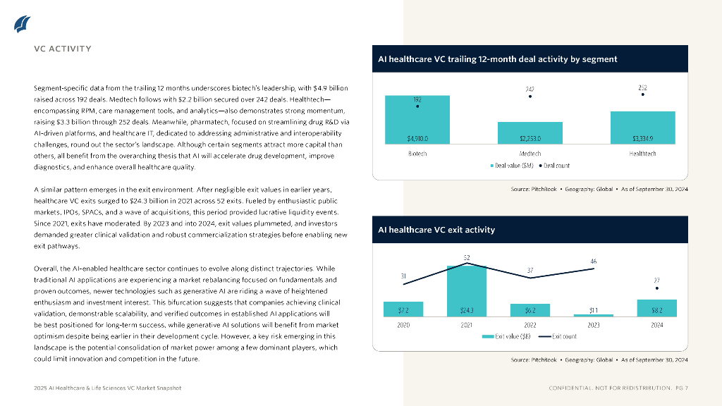 PitchBook：2025年人工智能医疗保健和生命科学风险投资市场概况报告（英文版）_第7页