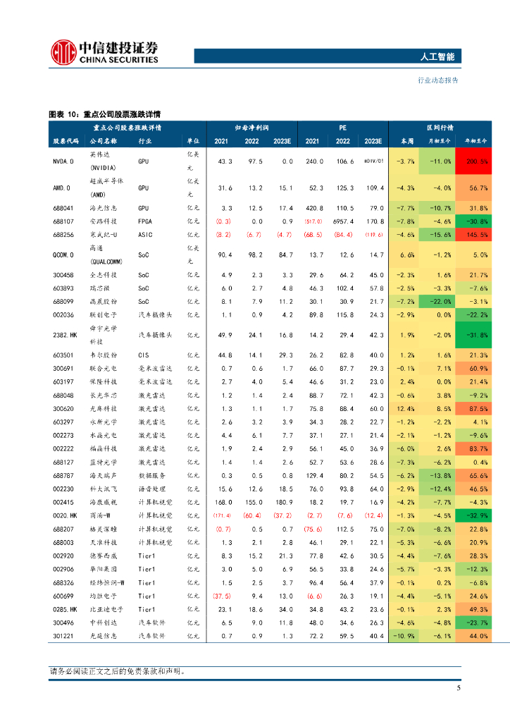 中信建投证券：人工智能行业：海康机器人推出全新AMR及工业相机产品，工业智能化加速_第7页