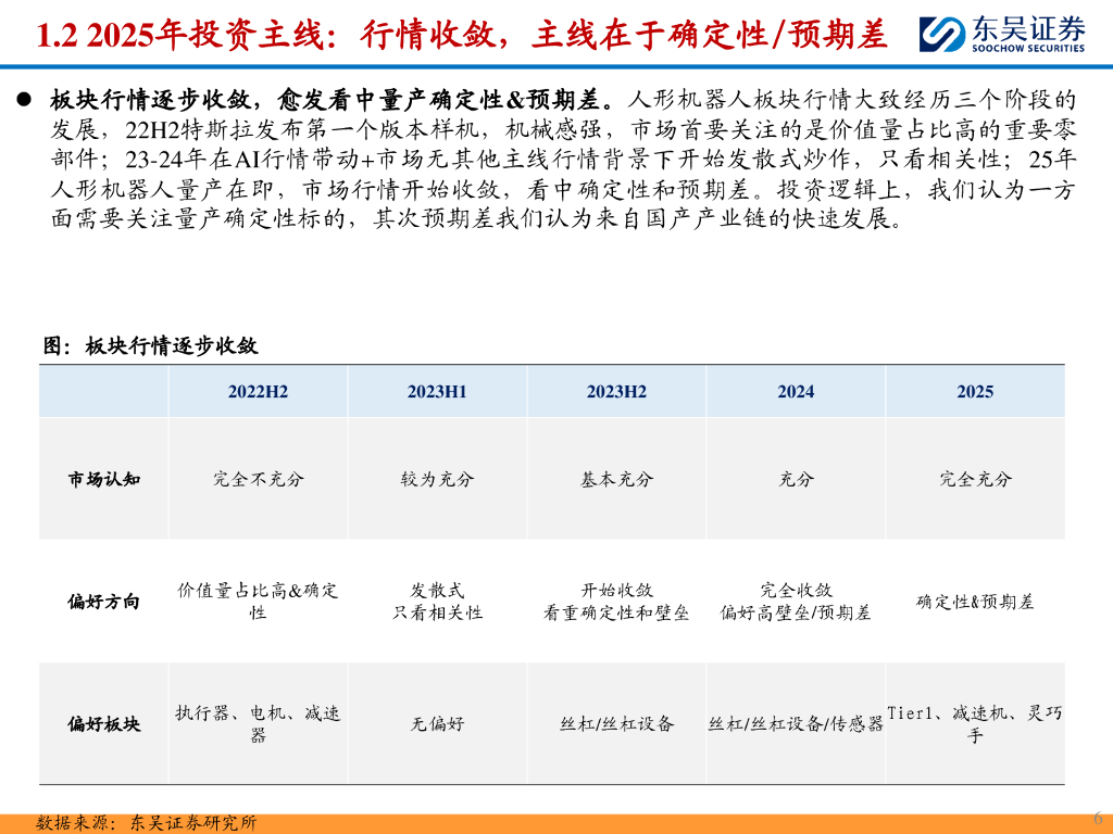 东吴证券：人形机器人行业2025年度策略：人工智能的终极载体，量产在即开启十年产业大周期_第6页
