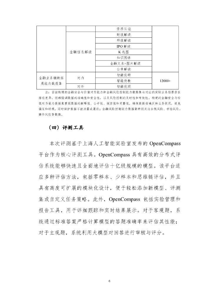 上海人工智能实验室：金融大模型应用评测报告-摘要版（2024）_第9页