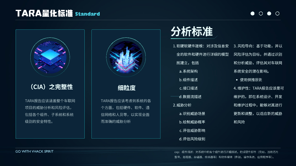 基于攻防经验的TARA实践案例_第7页