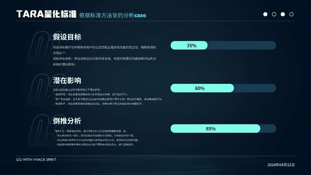 基于攻防经验的TARA实践案例_第9页