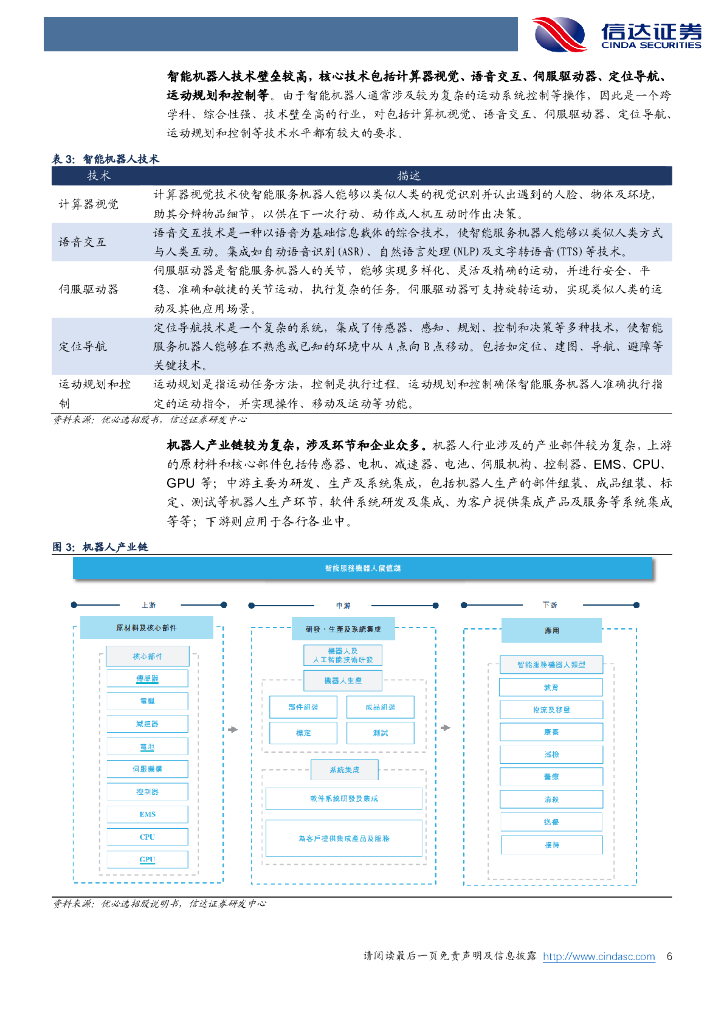 信达证券：行业专题研究（普通）：机器人有望筑造第二增长曲线，关注消费电子企业机器人“ChatGPT”机遇_第6页