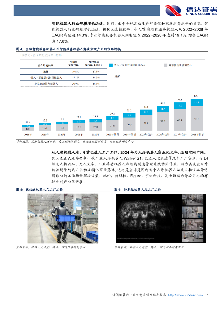 信达证券：行业专题研究（普通）：机器人有望筑造第二增长曲线，关注消费电子企业机器人“ChatGPT”机遇_第7页