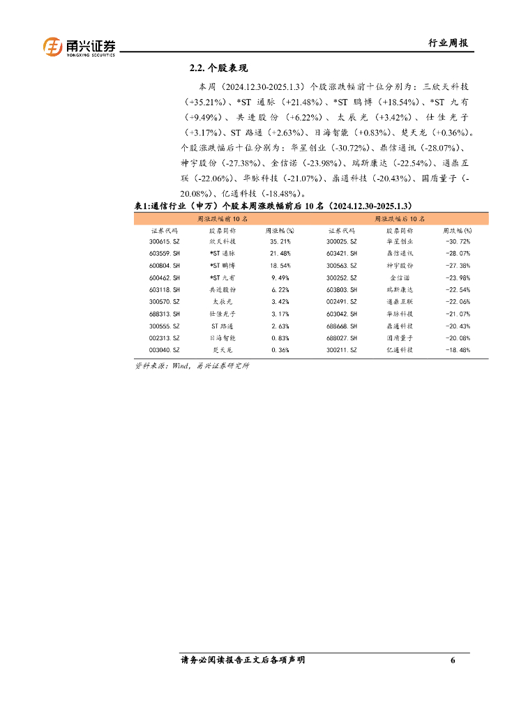 甬兴证券：通信行业周报：上海市发布人工智能实施方案，欧盟启动卫星互联网计划_第6页