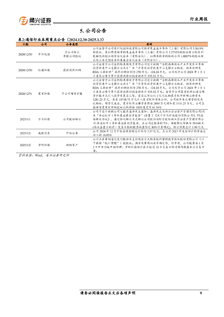 甬兴证券：通信行业周报：上海市发布人工智能实施方案，欧盟启动卫星互联网计划_第9页