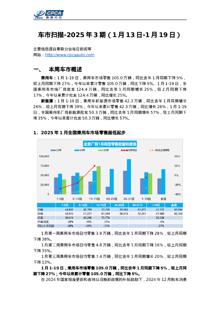 乘联会：车市扫描-2025年3期（2025年1月13日-1月19日） 海报