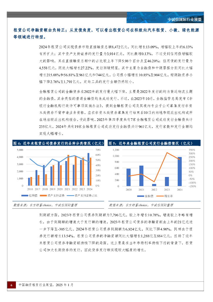 中诚信国际：中国融资租赁行业展望，2025年1月_第6页
