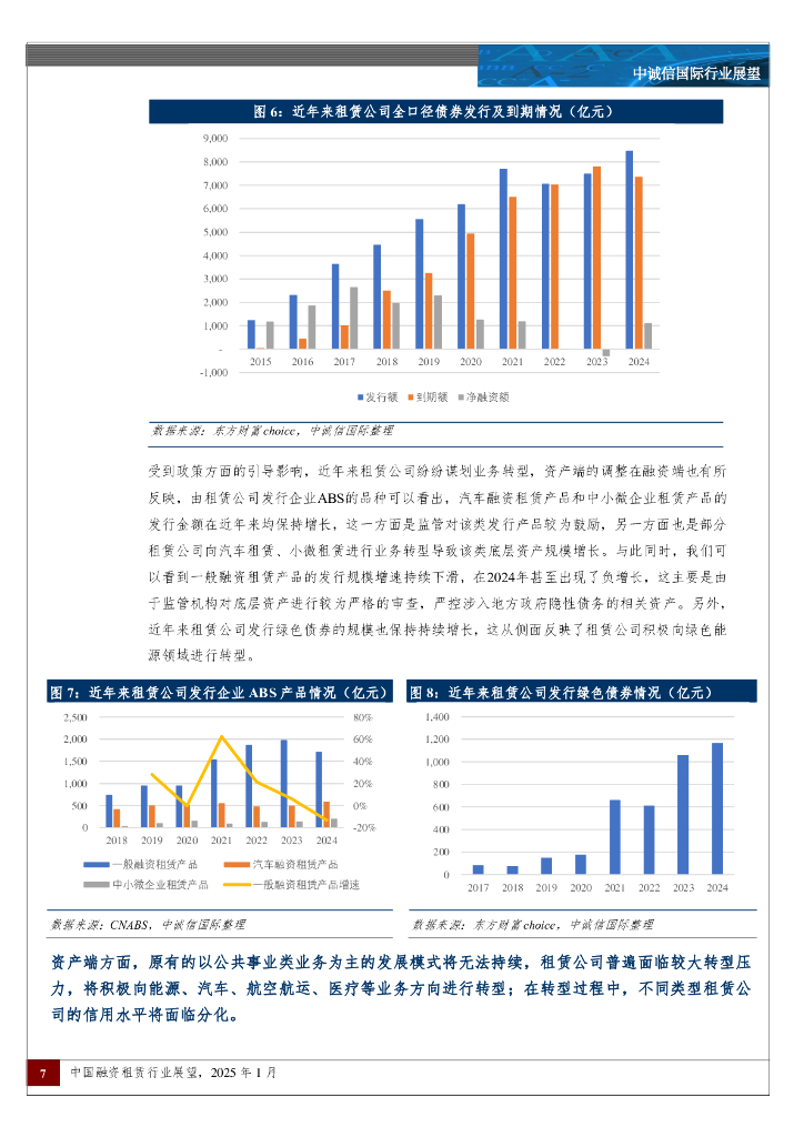 中诚信国际：中国融资租赁行业展望，2025年1月_第7页