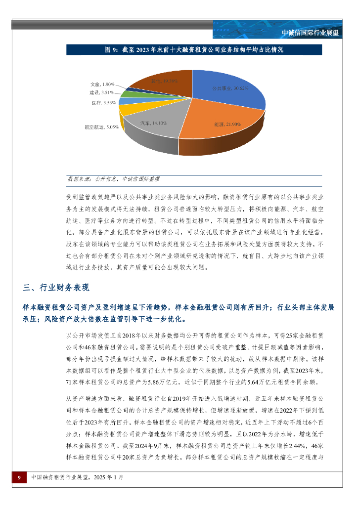 中诚信国际：中国融资租赁行业展望，2025年1月_第9页