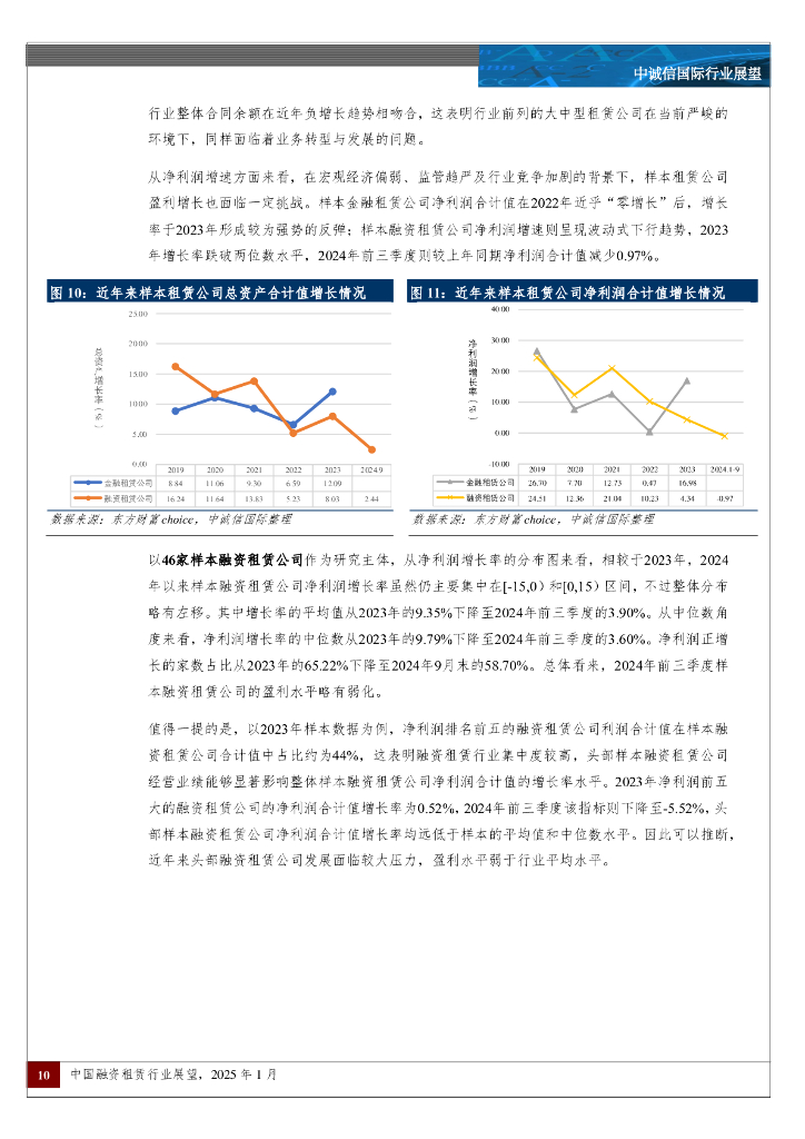 中诚信国际：中国融资租赁行业展望，2025年1月_第10页