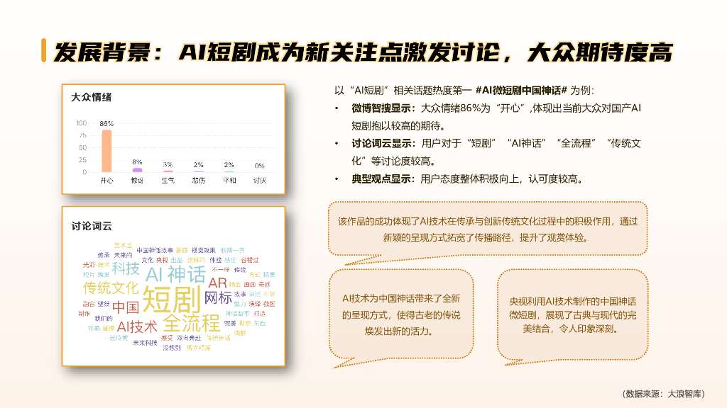 中国传媒大学：AI短剧：智能视听新物种，激发新质生产力_第6页