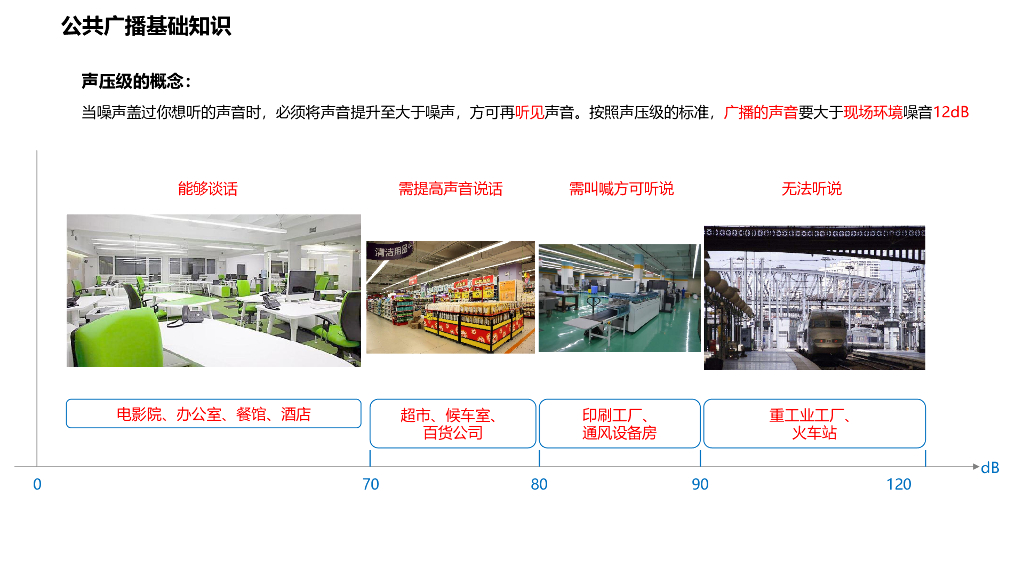 保伦电子：IP广播系统基础知识、施工布线接线_第8页