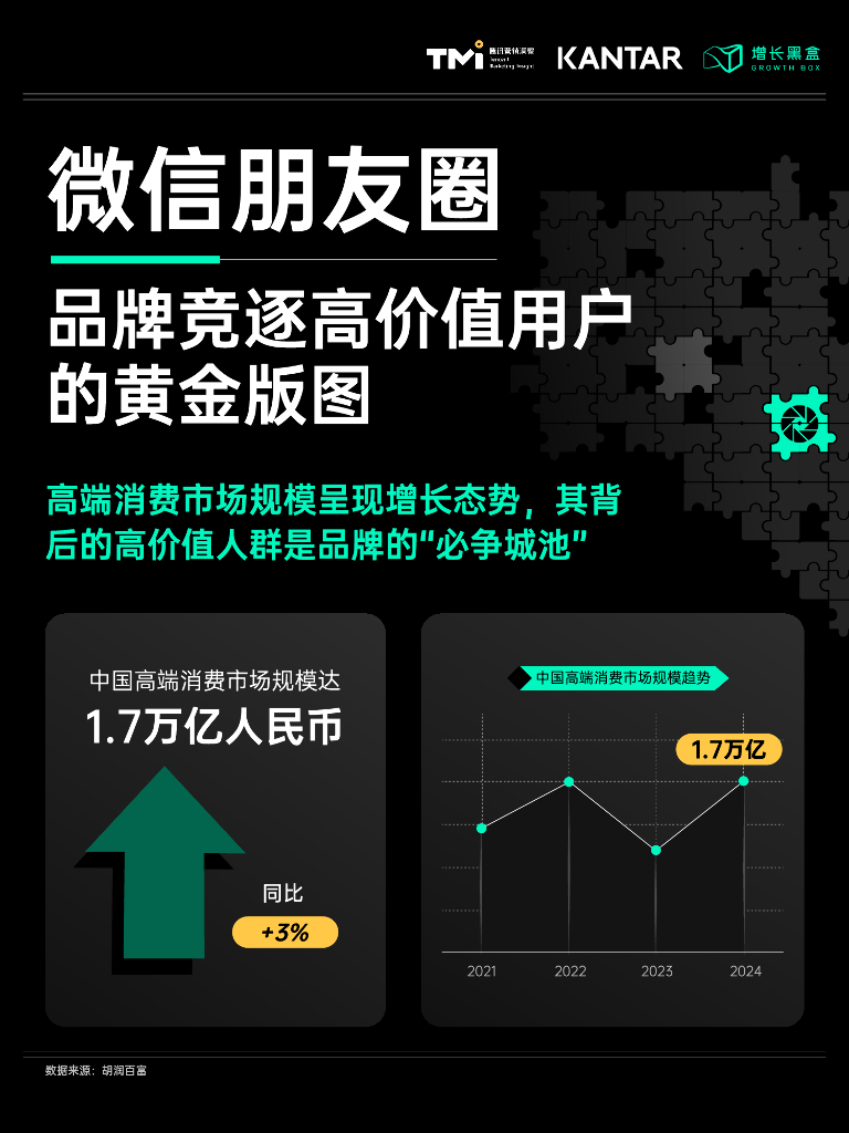 增长黑盒：2024年微信朋友圈-品牌竞逐高价值用户的黄金版图