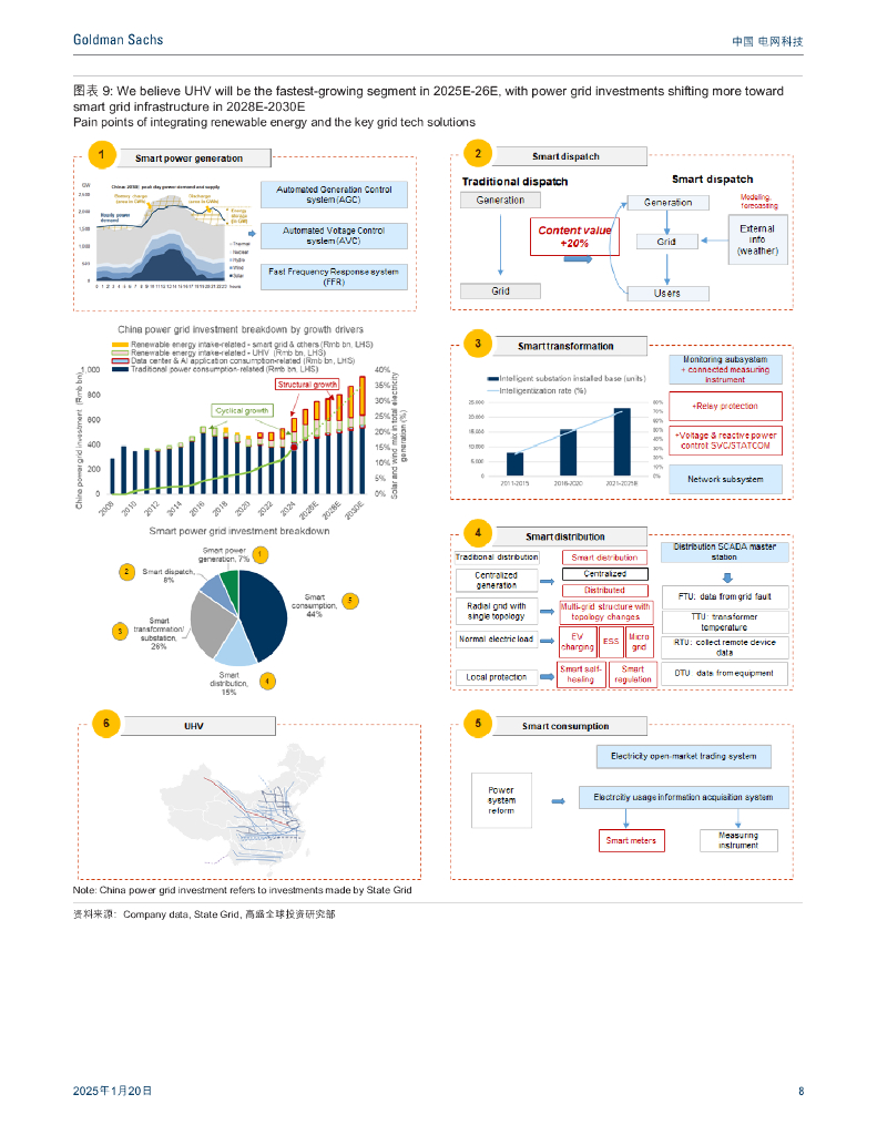 高盛：电网转型：从周期性过渡到结构性成长；可再生能源消纳和人工智能是两大利好因素（摘要）_第8页