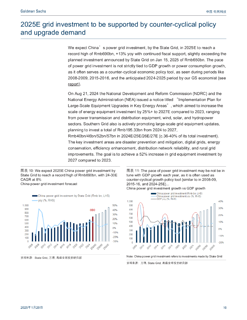 高盛：电网转型：从周期性过渡到结构性成长；可再生能源消纳和人工智能是两大利好因素（摘要）_第10页