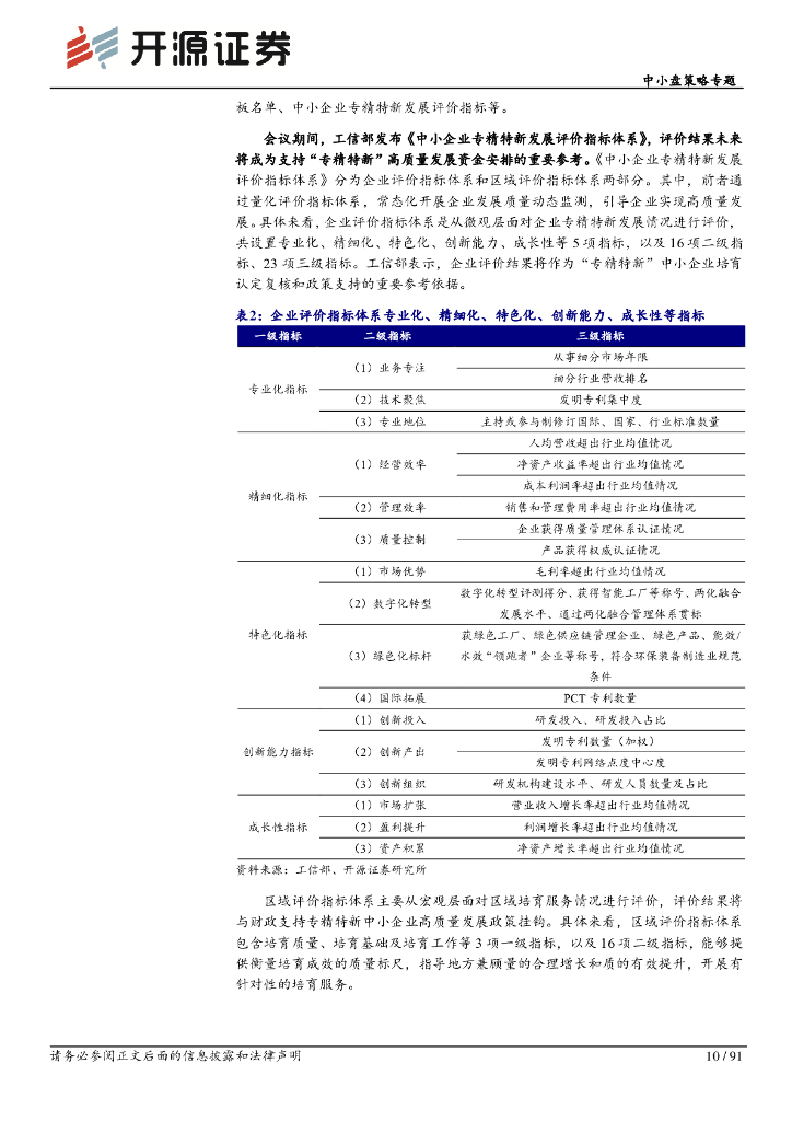 开源证券：中小盘策略专题：资本市场赋能“专精特新”，加快发展新质生产力_第10页