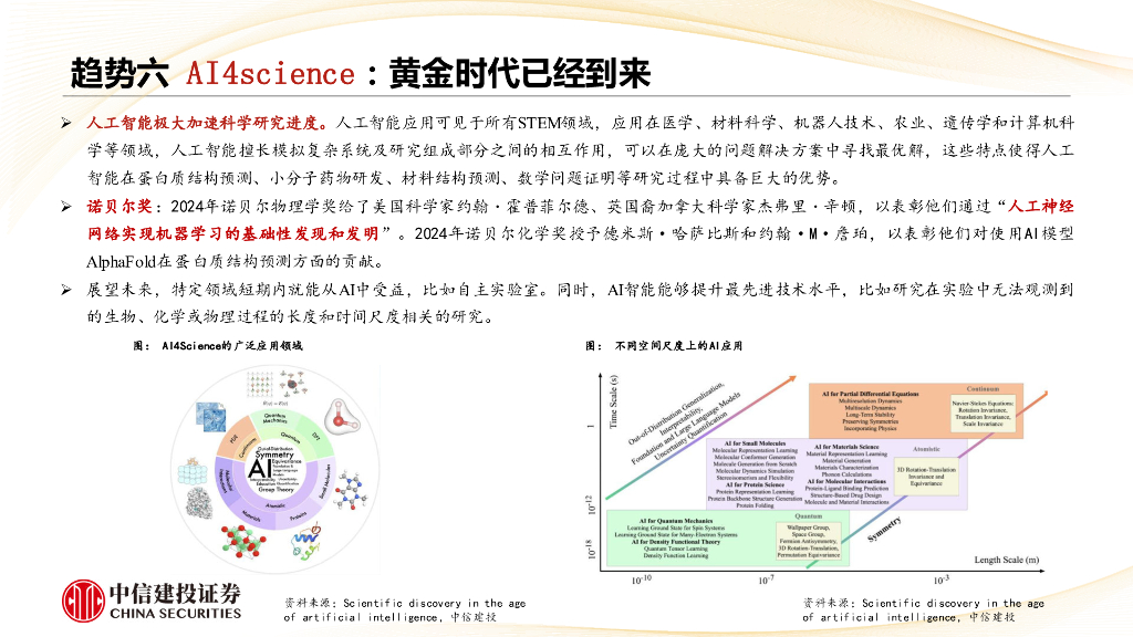 中信建投证券：人工智能行业：2025年人工智能十大发展趋势_第8页