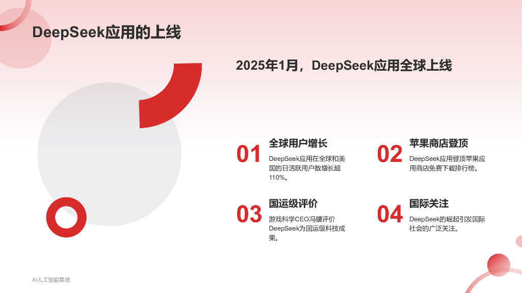 2025年DeepSeek爆火详细报告：回顾DeepSeek的爆火过程-AI人工智能基地_第7页