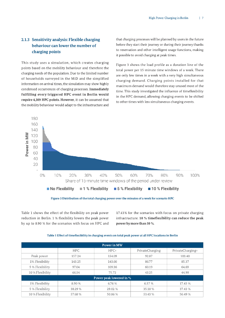 联邦经济事务和气候行动部：2024年柏林高效率充电桩：中德能源转型项目（英文版）_第9页