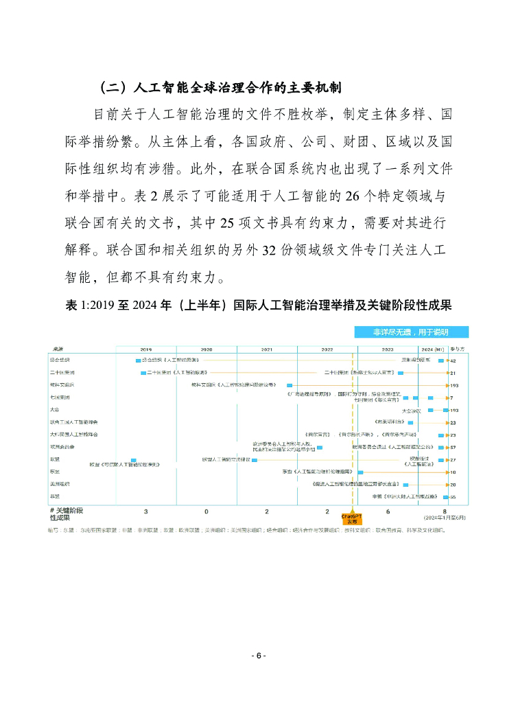 赛迪译丛：2024年第48期（总第674期）：为人类治理人工智能_第6页