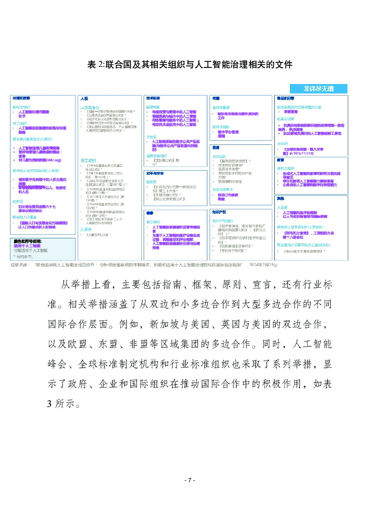 赛迪译丛：2024年第48期（总第674期）：为人类治理人工智能_第7页