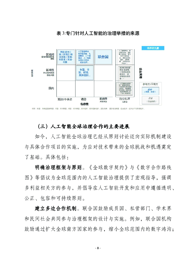 赛迪译丛：2024年第48期（总第674期）：为人类治理人工智能_第8页