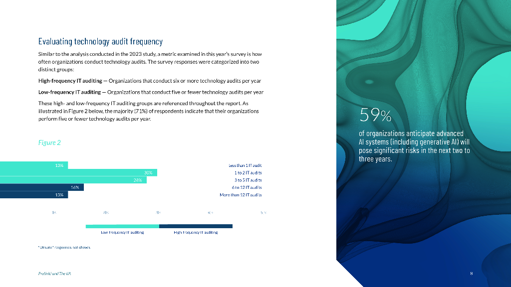 Protiviti：2025从人工智能到网络安全解构复杂的技术风险格局研究报告（英文版）_第8页