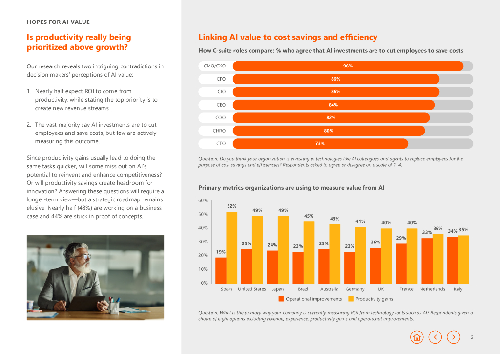 Avanade：2025年人工智能价值报告-中端市场组织对AI投资回报率抱有高期望（英文版）_第6页