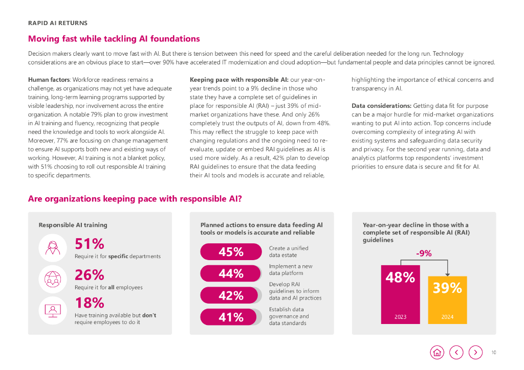 Avanade：2025年人工智能价值报告-中端市场组织对AI投资回报率抱有高期望（英文版）_第10页