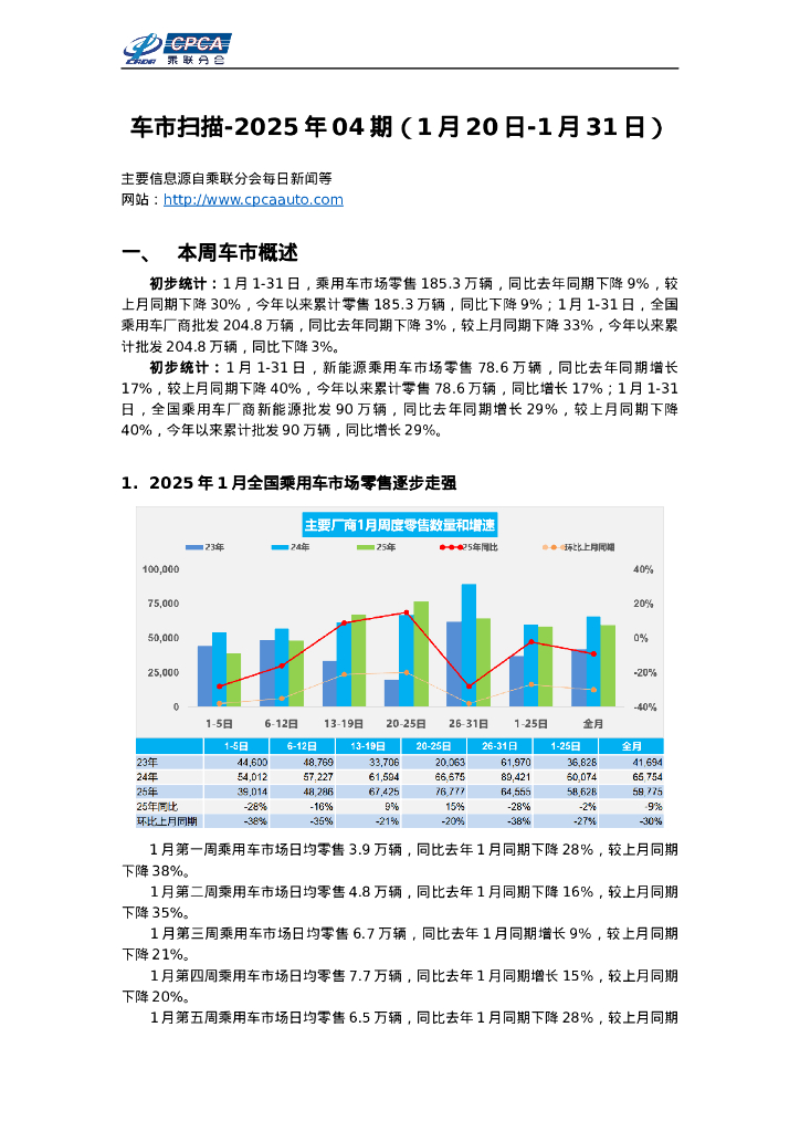 乘联会：车市扫描-2025年4期（1月20日-1月31日）