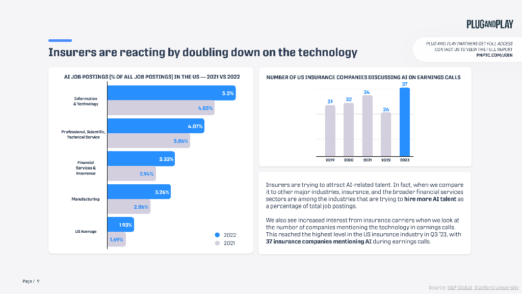 璞跃Plug and Play：2025年人工智能对保险业的影响预测报告：趋势、挑战及未来进展（英文版）_第9页