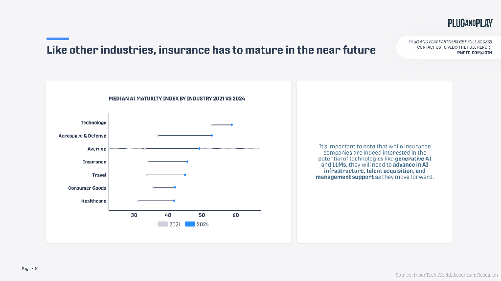 璞跃Plug and Play：2025年人工智能对保险业的影响预测报告：趋势、挑战及未来进展（英文版）_第10页