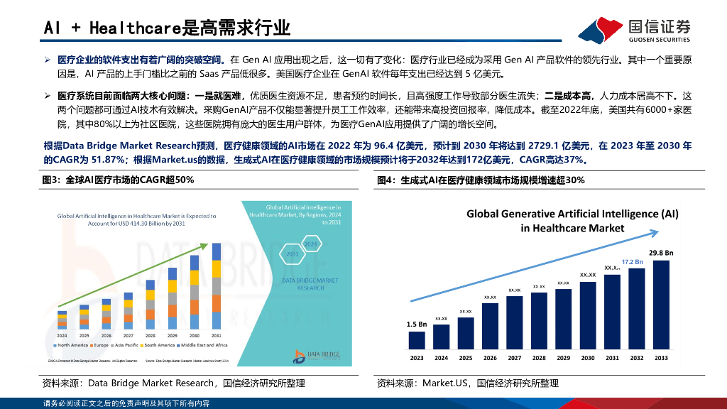 国信证券：人工智能行业专题：第一大应用-海内外医疗AI梳理_第6页