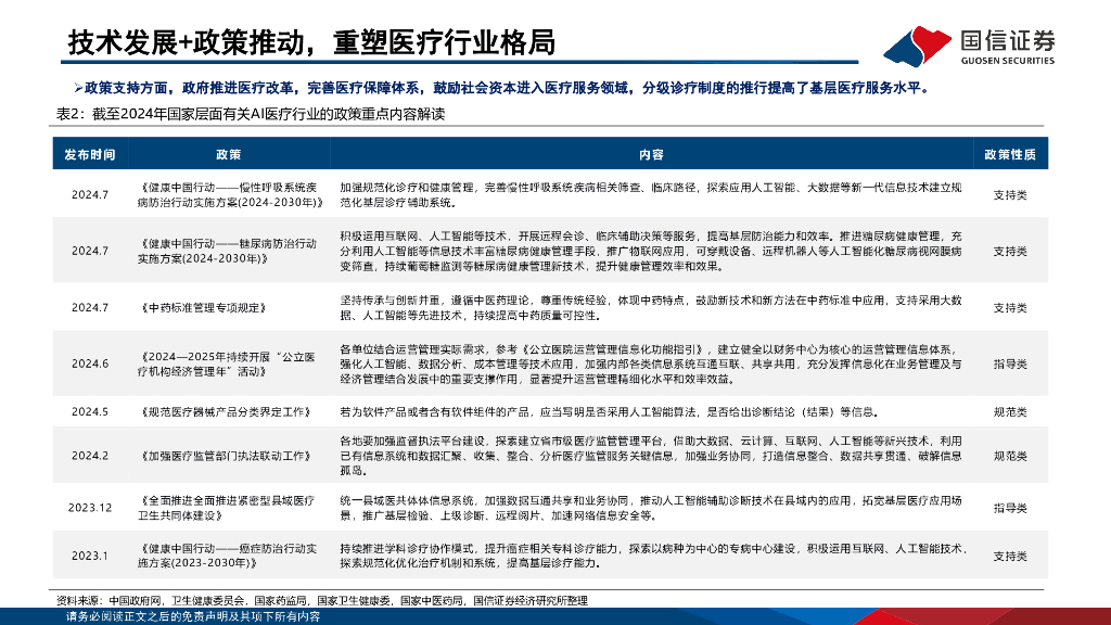 国信证券：人工智能行业专题：第一大应用-海内外医疗AI梳理_第8页