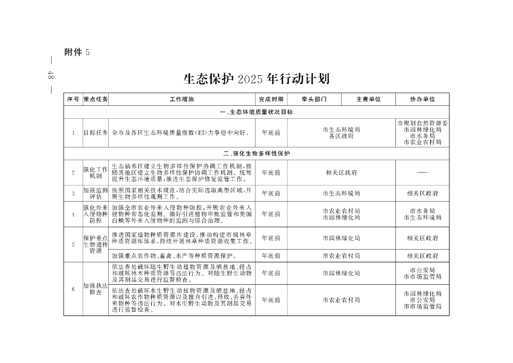 北京市生态保护2025年行动计划