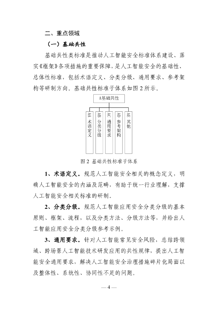 全国网络安全标准化技术委员：人工智能安全标准体系V1.0 （征求意见稿）_第6页