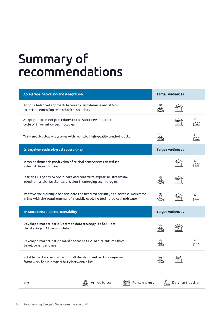凯捷Capgemini：2025软件定义国防：人工智能AI时代下欧洲安全的战略保障研究报告（英文版）_第6页