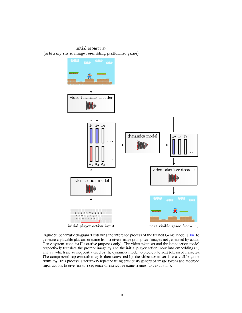 数字游戏中人工智能的未来研究途径：一份探索性报告（英文版）_第10页