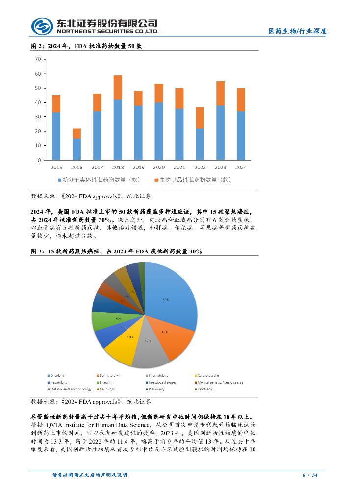 东方证券：医药生物行业AI新药研发系列报告（一）——人工智能赋能新药研发，降本增效潜力巨大_第6页