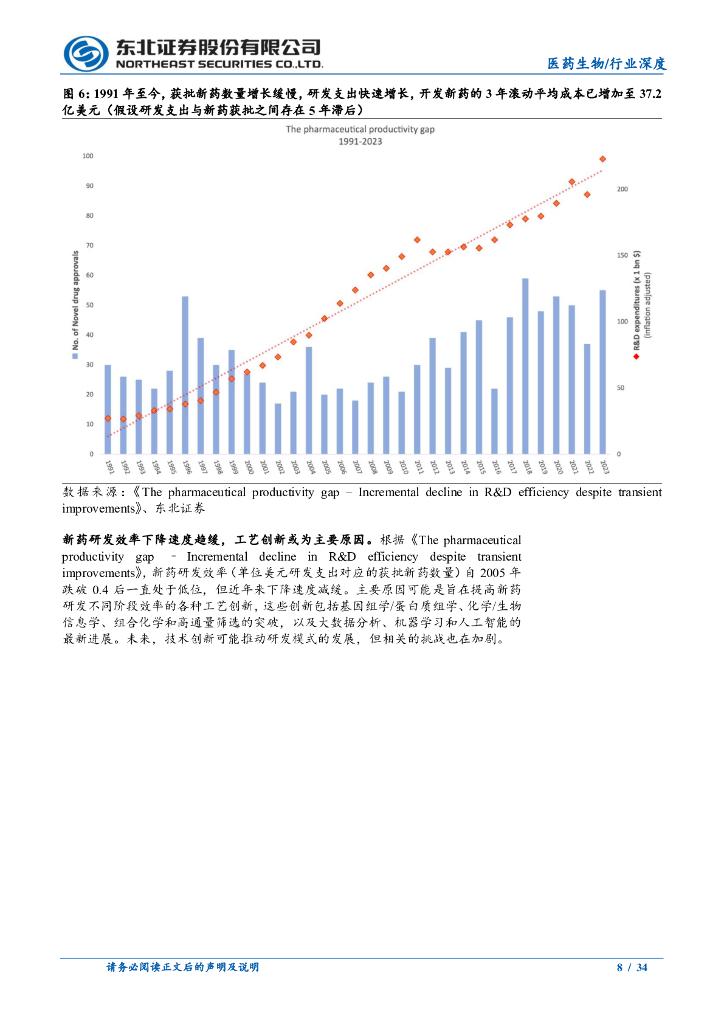 东方证券：医药生物行业AI新药研发系列报告（一）——人工智能赋能新药研发，降本增效潜力巨大_第8页