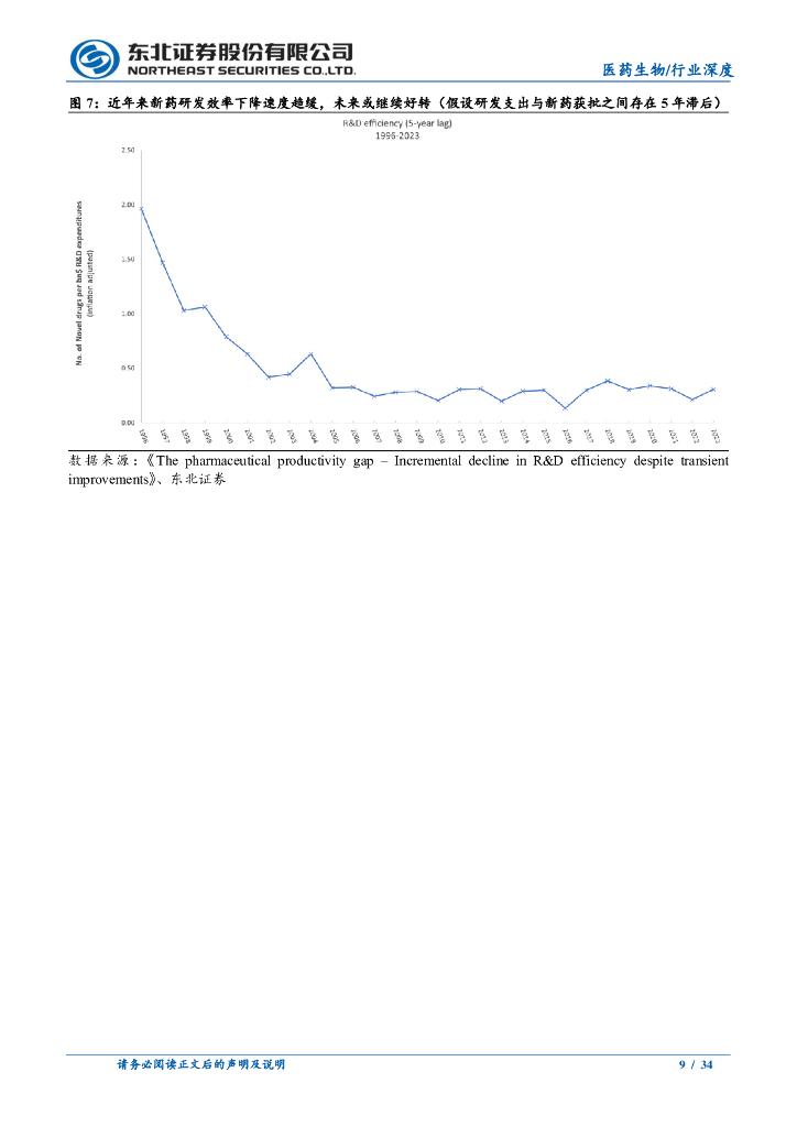 东方证券：医药生物行业AI新药研发系列报告（一）——人工智能赋能新药研发，降本增效潜力巨大_第9页