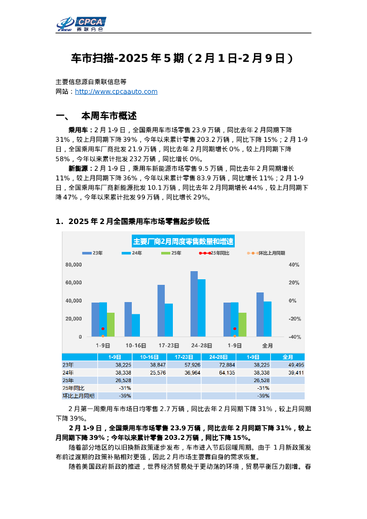 乘联会：车市扫描-2025年5期（2月1日-2月9日）