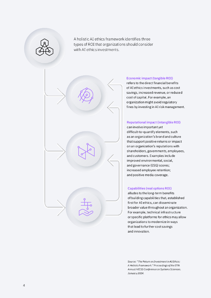 IBM商业价值研究院：2024年投资人工智能伦理和治理必要性研究报告（英文版）_第6页