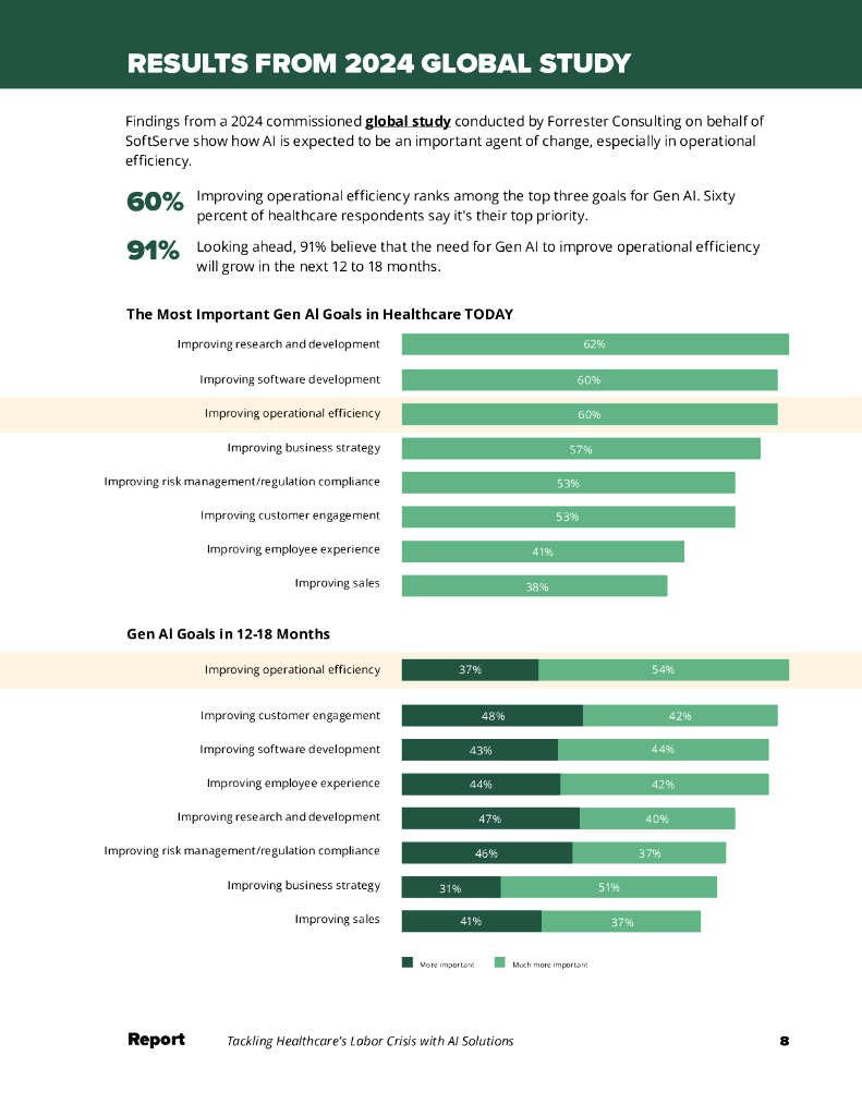SoftServe：2024年医疗行业劳动力危机应对策略：人工智能解决方案的前沿探索报告（英文版）_第8页