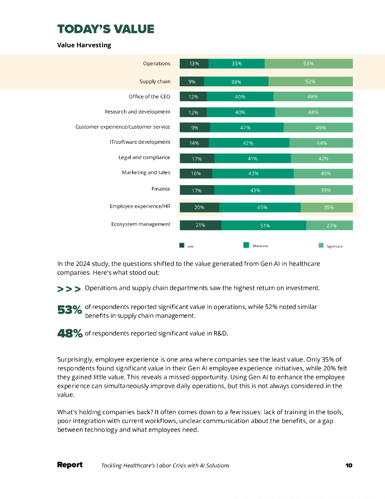 SoftServe：2024年医疗行业劳动力危机应对策略：人工智能解决方案的前沿探索报告（英文版）_第10页