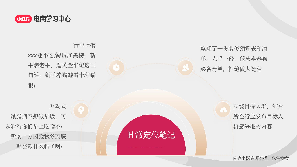 小红书：三大流量入口-助力新商直播间轻松破冰_第7页