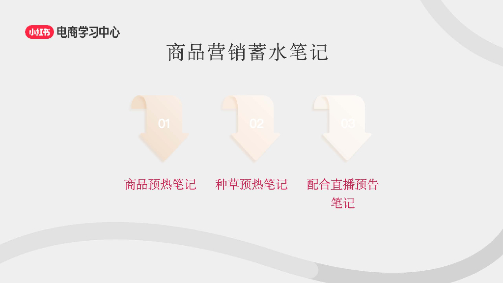 小红书：三大流量入口-助力新商直播间轻松破冰_第8页