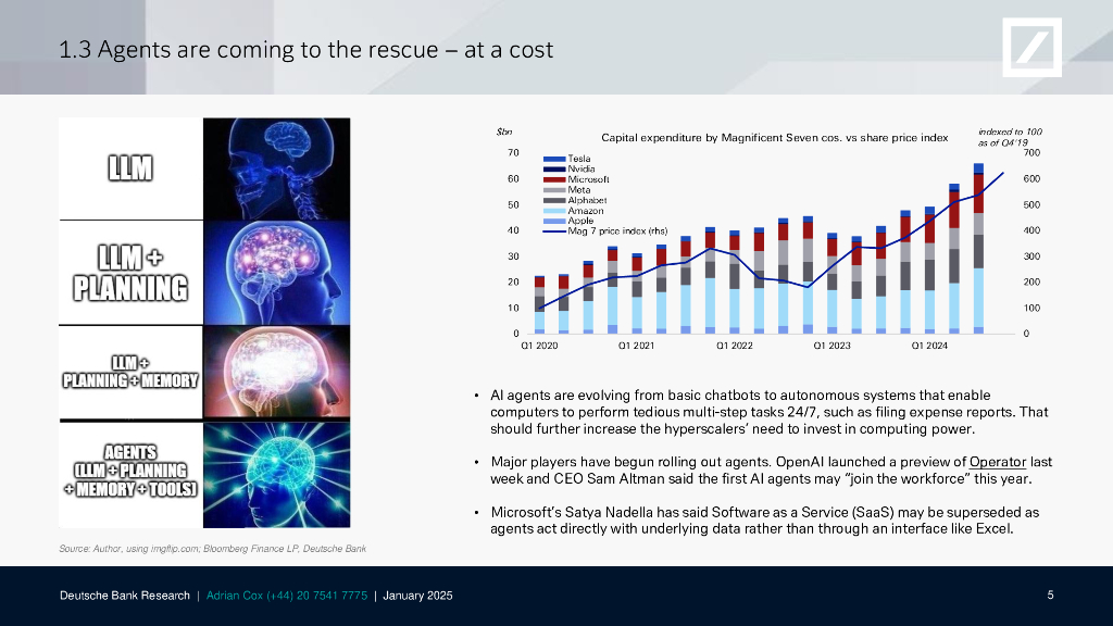 德意志银行：2025年人工智能全景：从25张创意图解析25个未来AI主题报告（英文版）_第6页